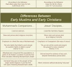 Christianity And Islam A Side By Side Comparison