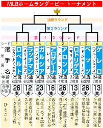 日刊スポーツ