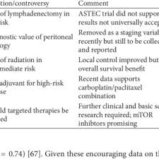 Illustration by joshua seong, verywell 2009 Figo Endometrial Cancer Staging Download Table