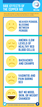 Pin On Iud Fun Facts