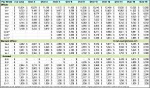 Military Pay Chart Template 2019