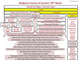 Pin On Bible Study
