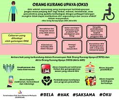 Artikel ini bertujuan untuk mengkaji hak orang kurang upaya menjurus kepada hak untuk bekerja di bawah perlembagaan persekutuan dan akta orang kurang upaya 2008 di malaysia. Suhakam Suhakam Human Rights Commission Of Malaysia