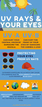 Even though sunlight is the main source of uv rays, you don't. Uv Protection How To Protect Your Eyes From The Sun Specialty Eye Institute