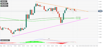 Karena, dianggap tidak relevan dengan yang sebelumnya. Trading Forex News And Updates Forex Broker