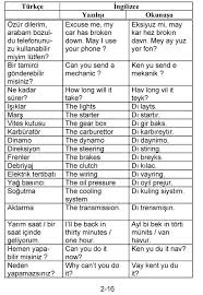 Pratik Ingilizce Ve Gunluk Konusma Ingilizce Ingilizce Dilbilgisi Deyimler