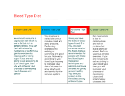 Find shots, punches, and mocktails, too. Cohen Diet Recipes For Blood Type B Dietwalls