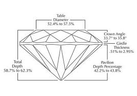 Ideal Cut Diamonds Lovetoknow