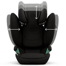 Solution G2 i-Fix Plus