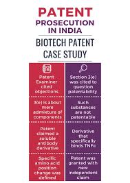 Patent Prosecution Law Firm In India Patent Prosecution