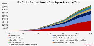 Hospital Markets And The Effects Of Consolidation Aaf