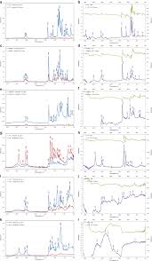 Non Invasive Identification Of Polymers In Cultural Heritage