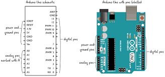 But we can use only one function of each pin at a time. Arduino Uno Board Pin Layout Circuit Boards