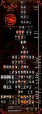 Is there a chapter dedicated to targaryen lineage or something? House Targaryen Family Tree By Sillentregrets On Deviantart
