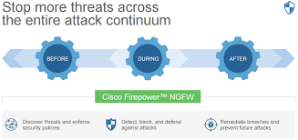 Für eine traditionelle firewall … Cisco S High End Next Generation Firewalls Firepower 4100 And 9300 Series Router Switch Blog