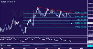 Gold Prices May Continue To Sink After Largest Drop In 15 Months