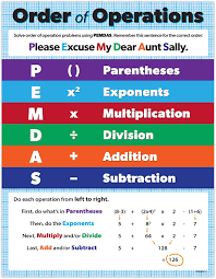 7th grade math unit 1 project. Buy Pemdas Poster Math Poster For Middle School Order Of Operations Poster 4th 5th 6th 7th Grade Math Classroom Poster Laminated 17 X 22 Inches Online In Turkey B07nj2wh8p