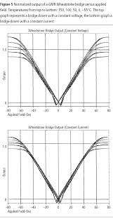 The magnetic field at a point, consider. Magnetic Field Sensing Utilizing Gmr Materials Emerald Insight