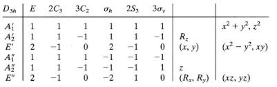 Molecular Symmetry And Group Theory