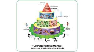 And it's time to prepare your design/project for upcoming holidays: Gambar Makanan Empat Sehat Lima Sempurna Beserta Penjelasannya Hot Liputan6 Com