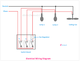 The package of wires usually contains one or more hot wires plus a neutral and a ground. Electrical Wiring Diagram And Electrical Circuit Diagram Difference Etechnog