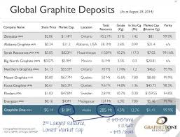 The Graphite Miners Could Be Next To Boom Seeking Alpha