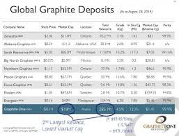 the graphite miners could be next to boom seeking alpha