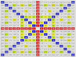 gann square of nine trading setup