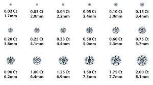 How To Measure A Diamond Diamond Size Chart Diamond Carat Size Diamond Sizes