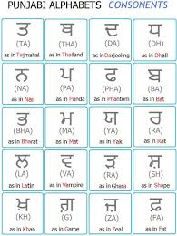 Check it out on our creole text translator. Punjabi To Hindi