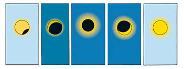 Resultado de imagen de eclipse solar tintin
