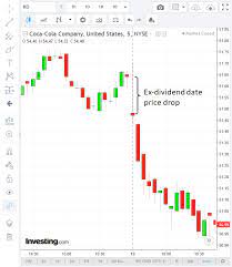 Creating a muslim forex account. Spy Options Day Trading Living Reddit Costco Stock Dividend Schedule