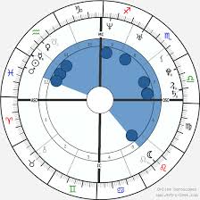 Joseph Gordon Levitt Birth Chart Horoscope Date Of Birth Astro