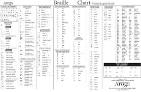 Unified English Braille Chart Tabloid 11 X 17 Pdf Format Braille Braille Literacy Braille Activities
