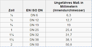Der abgang des klicksystemes beträgt 1/2 zoll. Was Bedeuten Die Grossenangaben Auf Dem Gartenschlauch