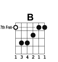 B Major Guitar Chord Video Lesson B Chord Charts