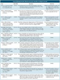 Maybe you would like to learn more about one of these? Vaccination Without Litigation Addressing Religious Objections To Hospital Influenza Vaccination Mandates Nejm