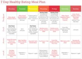 Thank You 7 Day Healthy Eating Meal Plan Iowa Girl Eats Healthy Eating Meal Plan Meal Planning Healthy Eating Recipes