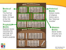 Reveal to us the law that governs every civil society. What Is The Bible The Bible Course Document Tx Ppt Video Online Download