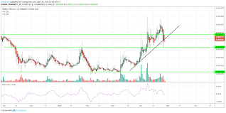 This year, you earn 6.25 bitcoins per block mined (the value is halved every 210,000 mined), which should be around $119,000. Litecoin Price Prediction 2019 How To Mine Bitcoin Faster Casanova Living Furniture