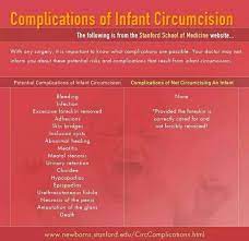 From The Stanford School Of Medicine Website No Surgery None Is Without Complications We Consider The Circumcision Facts Circumcision School Of Medicine