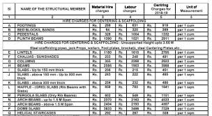 Custom number format conditions allow you to specify a different format based on the size of a. Sample Boq Excel Formats Construction Bill Of Materials Template You Can Dress These The Way You Want Lorinda Maclaren