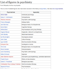 Who Are Famous Psychiatrist And What Skills Made Them Successful Psychiatry Psychiatrist Career Psychiatrist