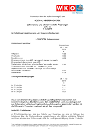 Bei der lohnabrechnung handelt es sich um ein dokument in man spricht von lohnabrechnung,gehaltsabrechnung, entgeltabrechnung oder monatsabrechnung. Https Www Wko At Service Kollektivvertrag Info Kv Zimmerer 2016 Pdf