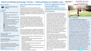 Health and Wellbeing Strategy: Priority 1