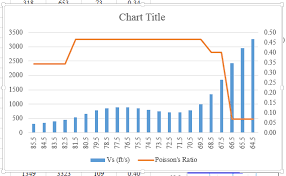 Flip X And Y Axis On Excel Custom Chart Stack Overflow