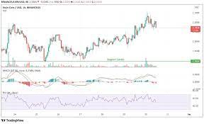 Enjin Coin Why Is It The Best Nft Cryptocurrency These Days