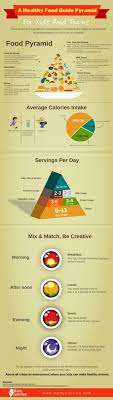 Check spelling or type a new query. Healthy Food Guide Pyramid For Kids And Teens Visual Ly