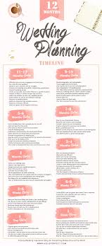 12 Month Wedding Planning Timeline Perfete Wedding Planning Timeline Wedding Planning Guide Wedding Planning Checklist