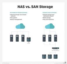 What Is Network Attached Storage Definition From Whatis Com